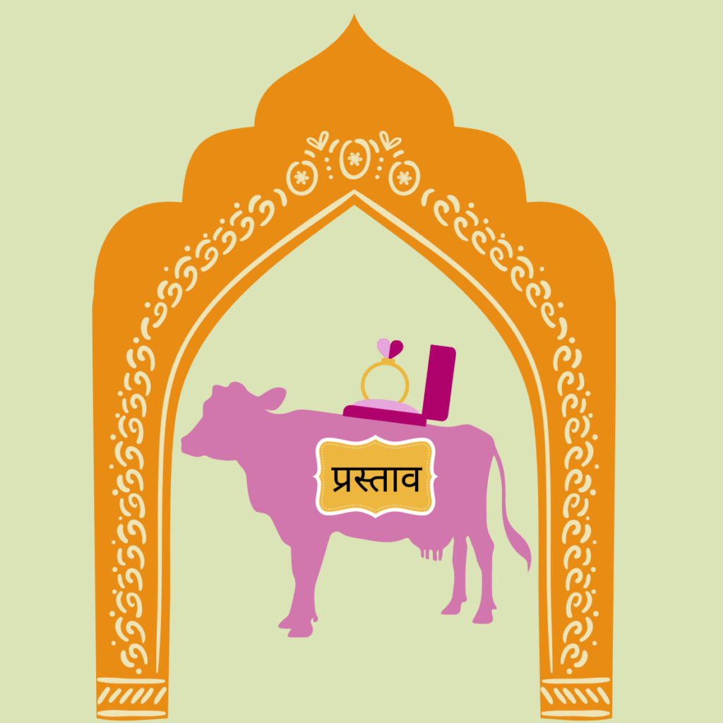 Prastaav and Pati, Patni Aur Woh